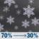 Tonight: Showers and thunderstorms likely before 11pm, then a chance of rain and snow showers. Mostly cloudy, with a low around 31. West northwest wind 6 to 13 mph, with gusts as high as 25 mph. Chance of precipitation is 70%. New rainfall amounts between a tenth and quarter of an inch possible. Tonight: Chance Rain And Snow Showers