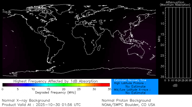 Latest D-Region Absorption Prediction Model