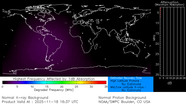 Latest D-Region Absorption Prediction Model