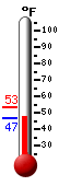Currently: 48.6&deg;F, Max: 53.5&deg;F, Min: 48.6&deg;F