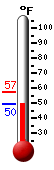 Currently: 50.3&deg;F, Max: 57.2&deg;F, Min: 50.3&deg;F