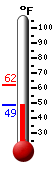 Currently: 50.6&deg;F, Max: 62.2&deg;F, Min: 50.6&deg;F