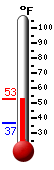Currently: 52.2&deg;F, Max: 52.2&deg;F, Min: 36.7&deg;F