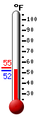 Currently: 53.5&deg;F, Max: 54.8&deg;F, Min: 53.5&deg;F