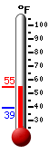 Currently: 53.6&deg;F, Max: 53.6&deg;F, Min: 39.2&deg;F