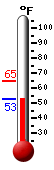 Currently: 54.5&deg;F, Max: 64.5&deg;F, Min: 54.5&deg;F