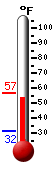 Currently: 56.7&deg;F, Max: 57.1&deg;F, Min: 31.5&deg;F