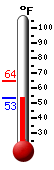 Currently: 57.0&deg;F, Max: 64.4&deg;F, Min: 57.0&deg;F
