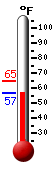 Currently: 57.9&deg;F, Max: 64.5&deg;F, Min: 57.9&deg;F