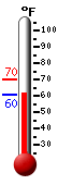 Currently: 61.1&deg;F, Max: 70.4&deg;F, Min: 61.1&deg;F