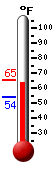 Currently: 62.6&deg;F, Max: 62.6&deg;F, Min: 54.1&deg;F