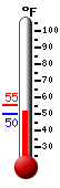 Currently: 62.9&deg;F, Max: 77.4&deg;F, Min: 40.3&deg;F