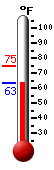 Currently: 64.3&deg;F, Max: 75.0&deg;F, Min: 64.3&deg;F