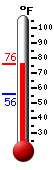 Currently: 69.2&deg;F, Max: 69.2&deg;F, Min: 55.9&deg;F