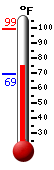 Currently: 76.7&deg;F, Max: 99.4&deg;F, Min: 69.1&deg;F