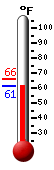 Currently: 78.3&deg;F, Max: 78.3&deg;F, Min: 51.7&deg;F