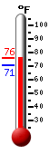 Currently: 90.1&deg;F, Max: 90.4&deg;F, Min: 61.4&deg;F